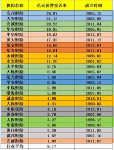 汽车保费最多多少 汽车保费最多多少